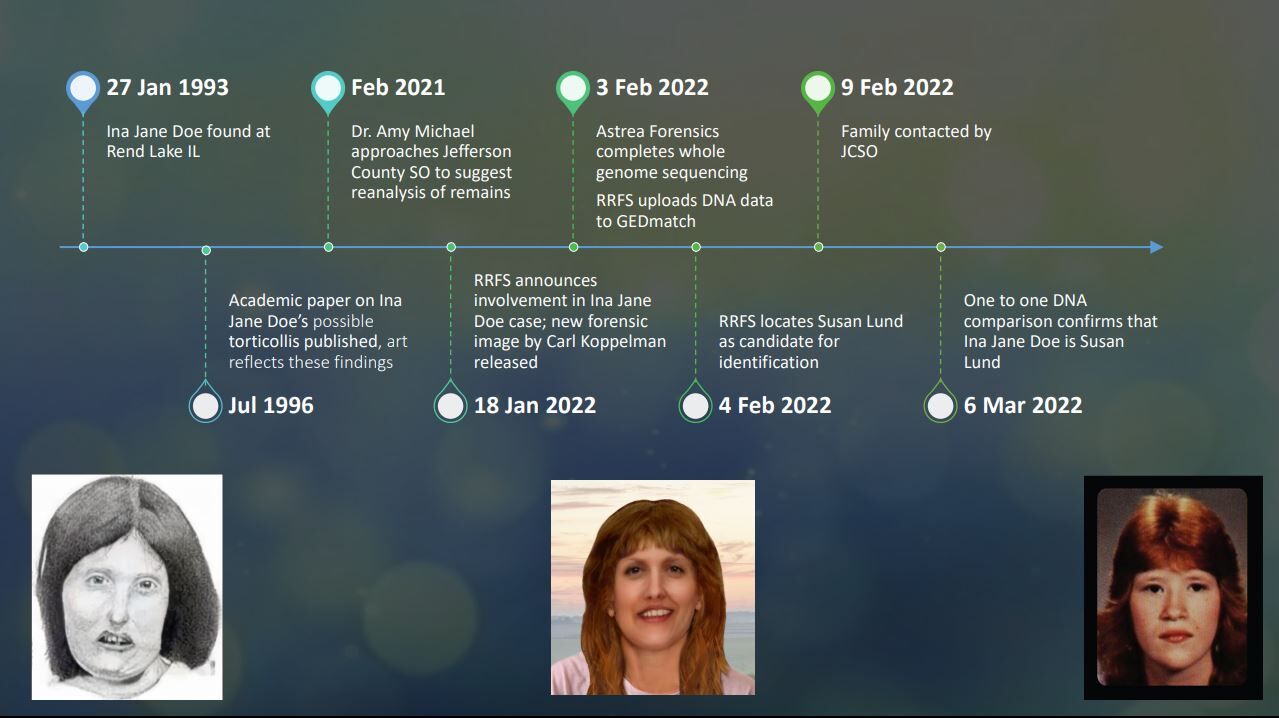 Jane Doe Timeline
